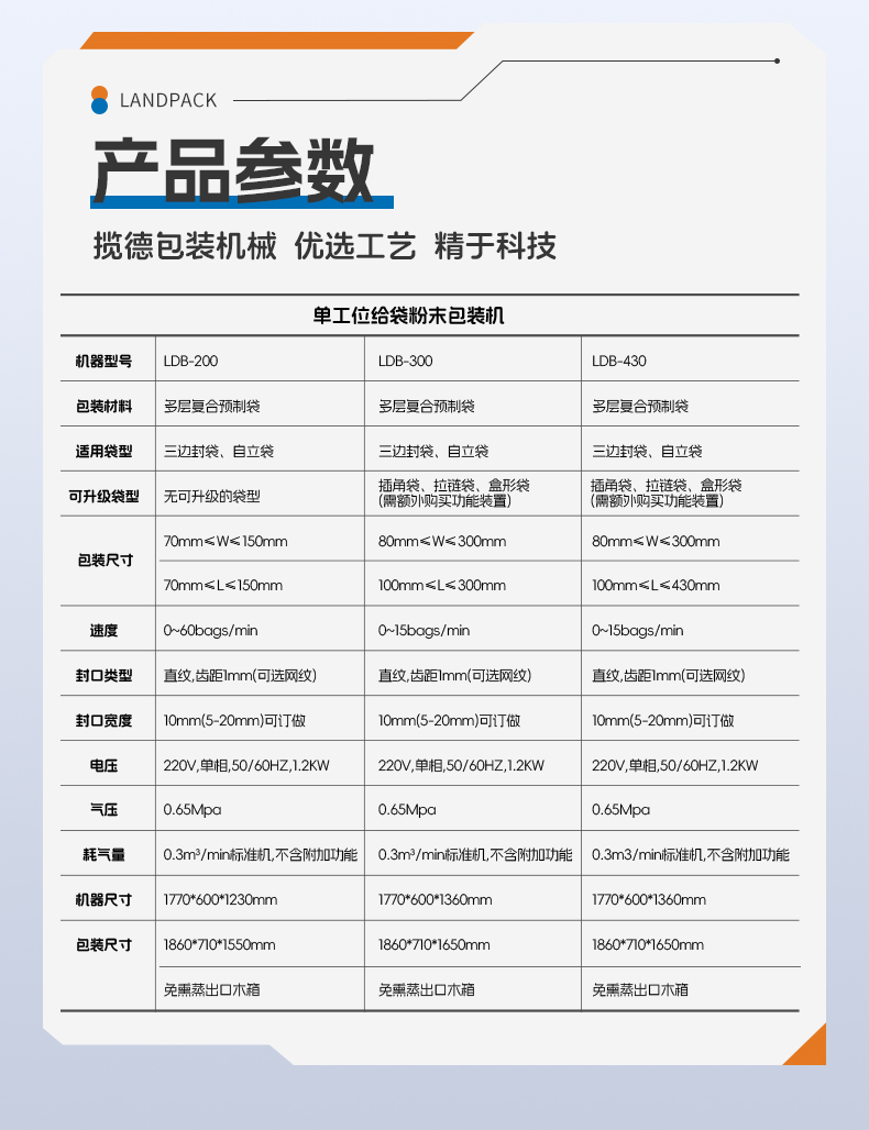 LG1-430單工位數(shù)末給袋機(jī)+農(nóng)藥粉+安敏-詳情頁(yè)_06.jpg