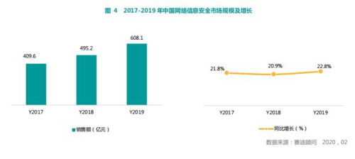 賽迪報(bào)告 奇安信在網(wǎng)絡(luò)安全整體市場與主要細(xì)分領(lǐng)域穩(wěn)居第一，彰顯網(wǎng)絡(luò)技術(shù)研發(fā)與服務(wù)領(lǐng)先實(shí)力