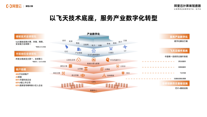 計算巢助力軟件公司向軟件服務公司轉型 阿里云彈性計算張獻濤解讀