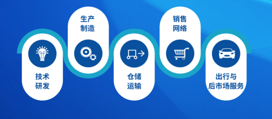 寶能戰略升級 全新品牌劍指高端，姚振華志在全球一流汽車制造商