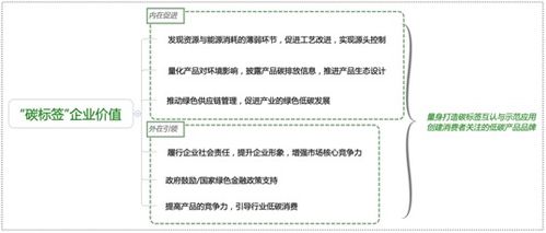 賽西認(rèn)證碳標(biāo)簽評(píng)價(jià)與供應(yīng)鏈管理服務(wù)能力簡(jiǎn)介